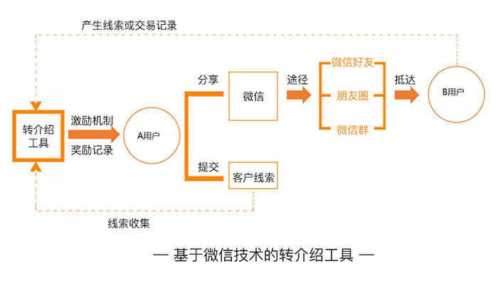 5-智能转介绍.jpg